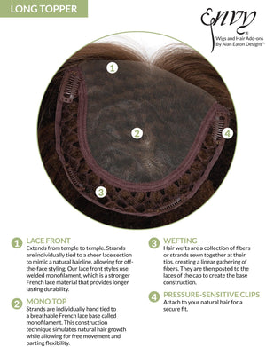 Long Topper - Lace Front Mono Top Synthetic by Envy - Buy Wigs USA